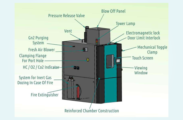 Three layers Battery High temperature testing oven